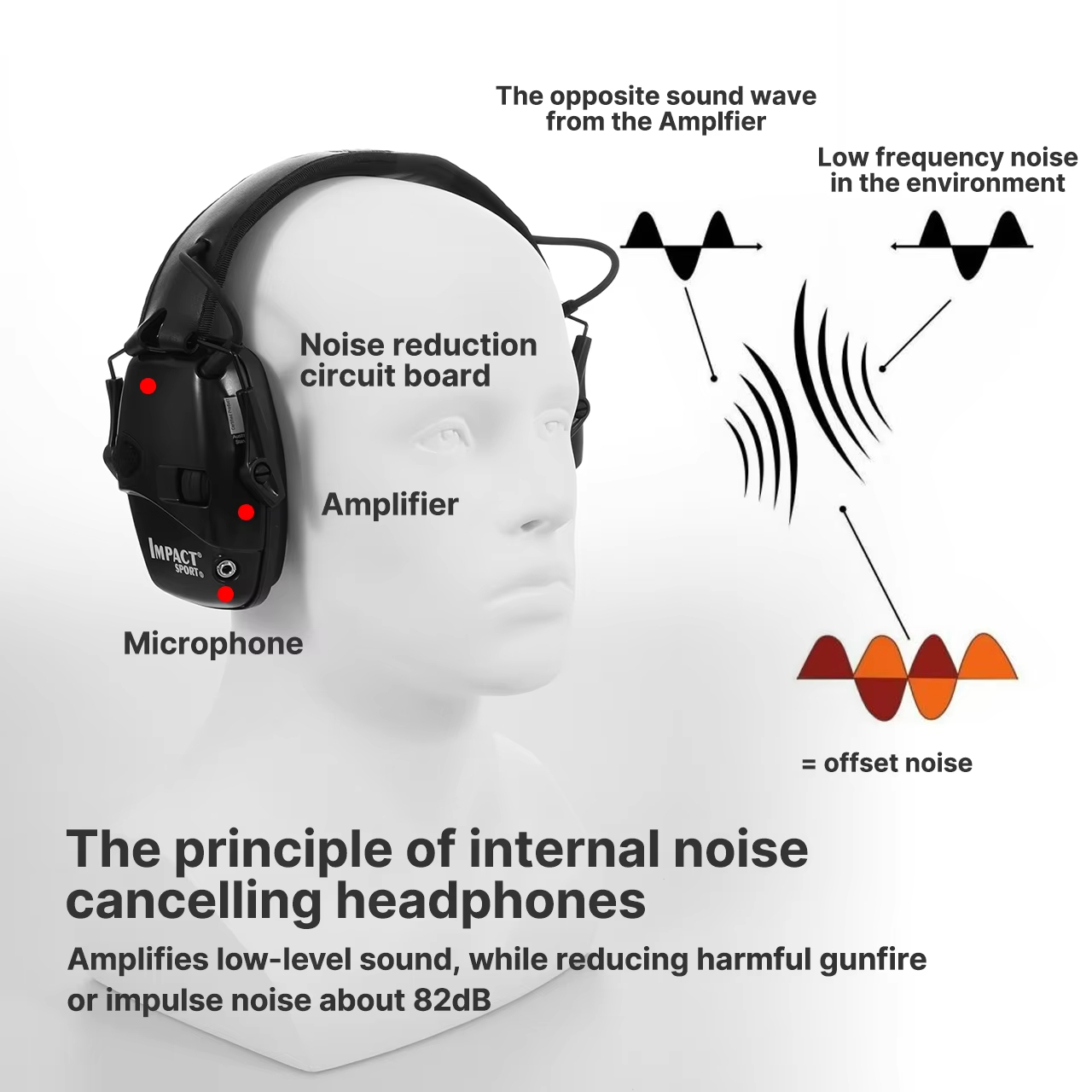 Atış Avı Elektronik Kulaklıkla - Shooting Ear Muff incelemesi ve fiyatı