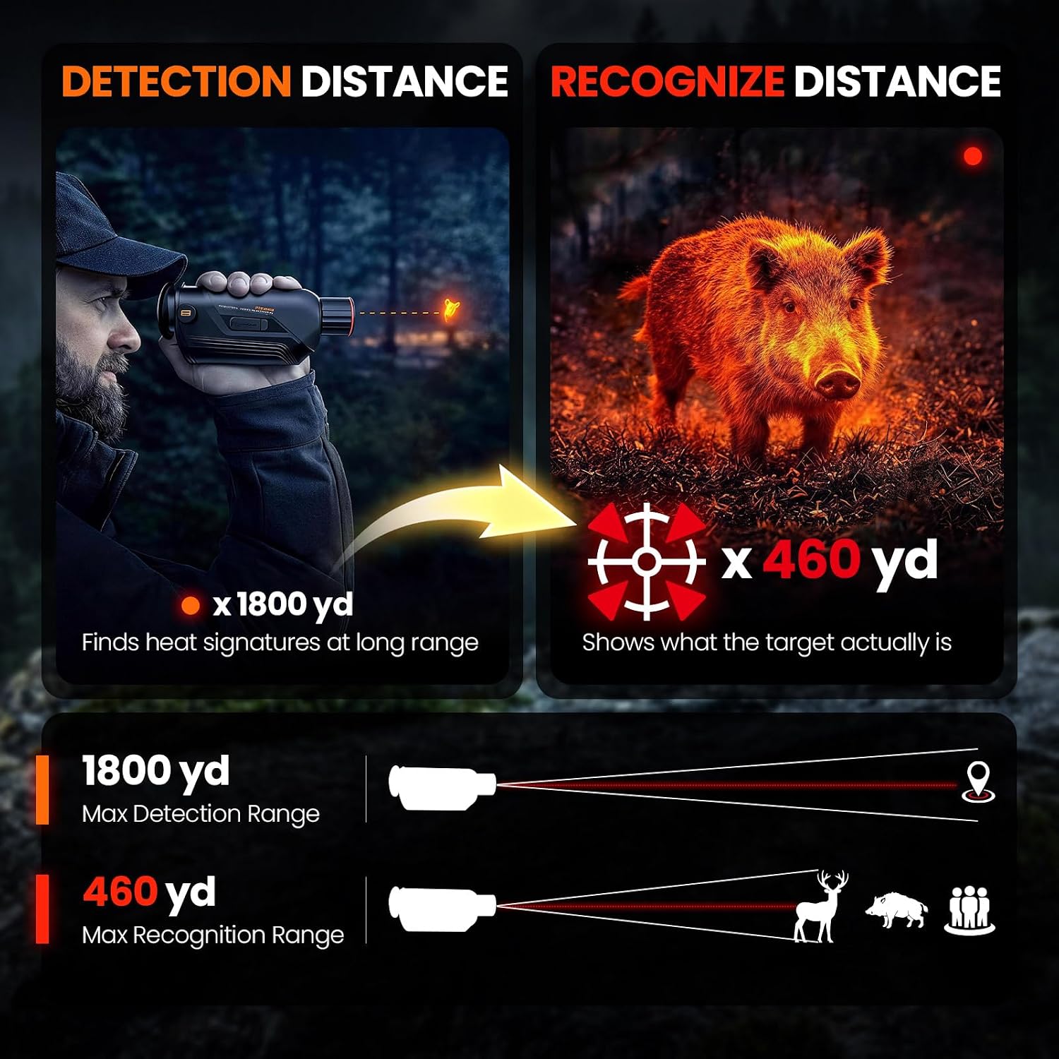 GOYOJO G325 G315 Avcılık için  - Outdoor Hunting Images incelemesi ve fiyatı